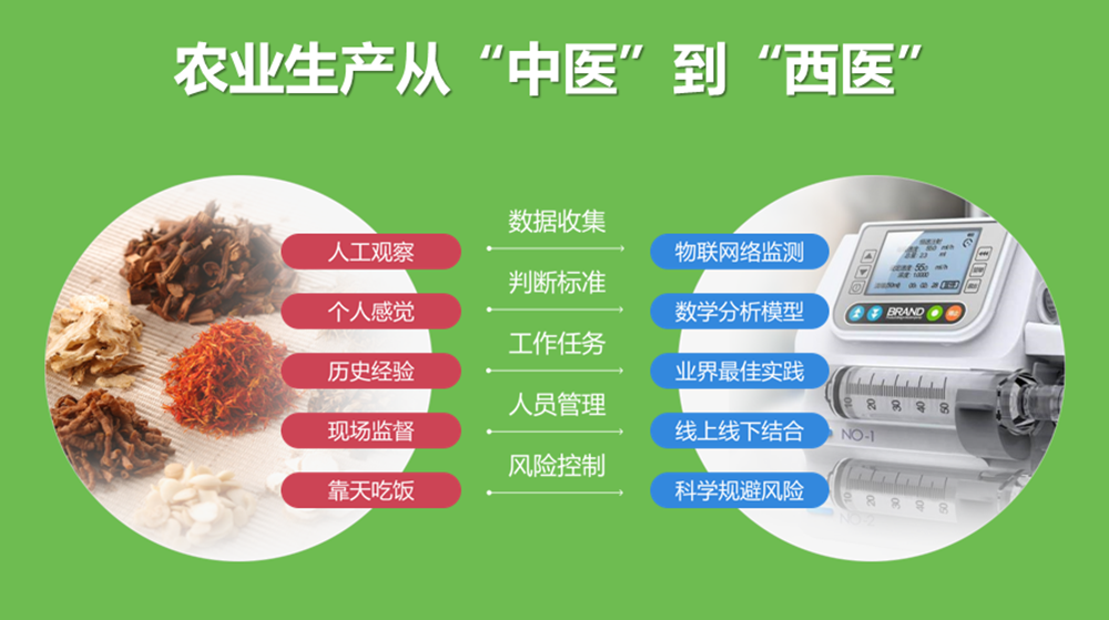 �ǻ��r(n��ng)�I(y��)���ֺ��ϣ��ǹ��Ƽ���ͨ�a(ch��n)�c�N