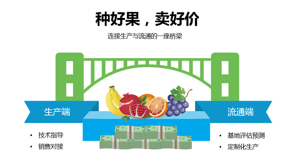 �ǻ��r(n��ng)�I(y��)���ֺ��ϣ��ǹ��Ƽ���ͨ�a(ch��n)�c�N