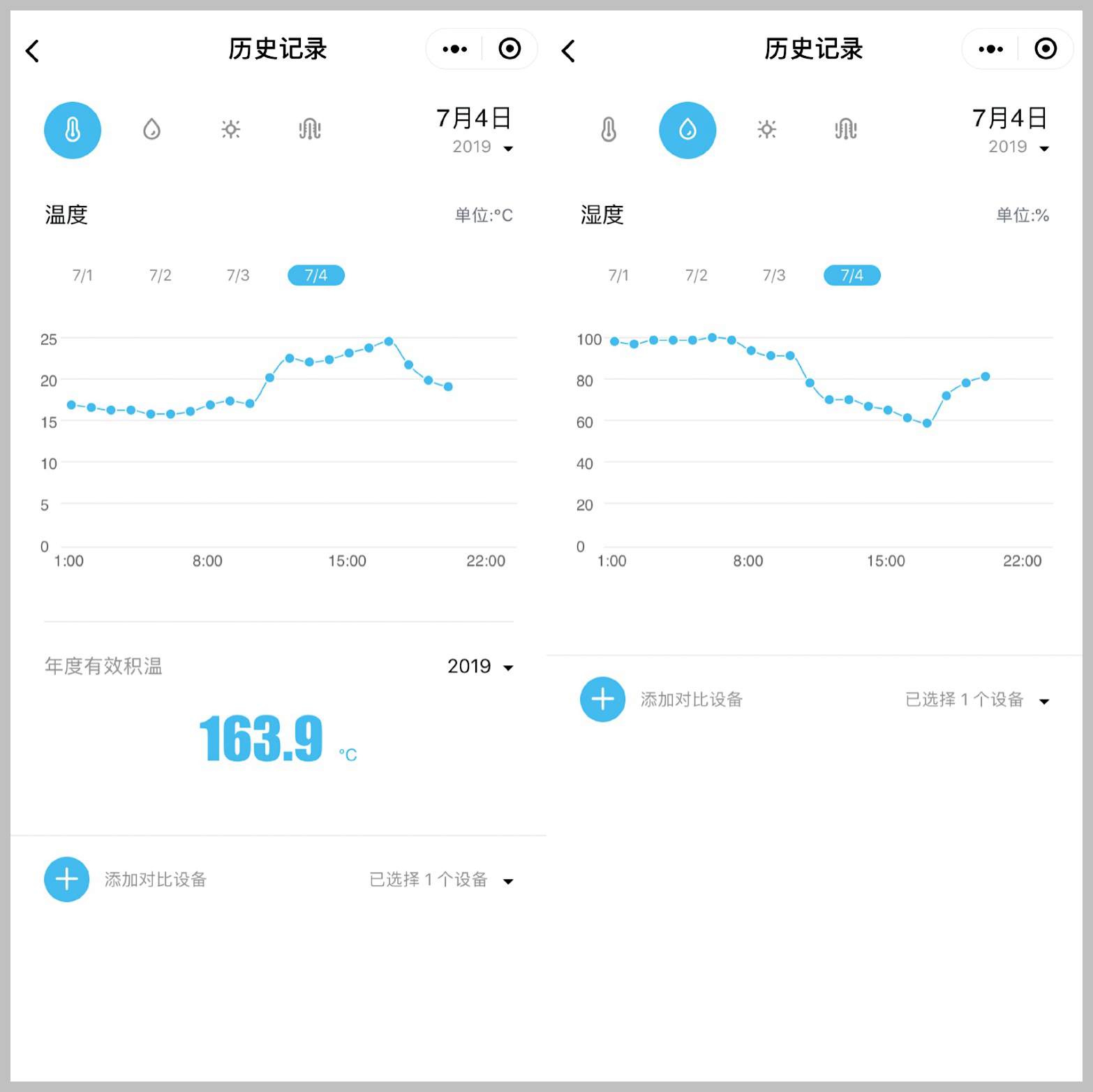 �읙�������ܱO(ji��n)�؃x����С������(w��)��(y��u)��(li��n)�������������������ԃr�ȳ������r(n��ng)��ֵ�Ó���