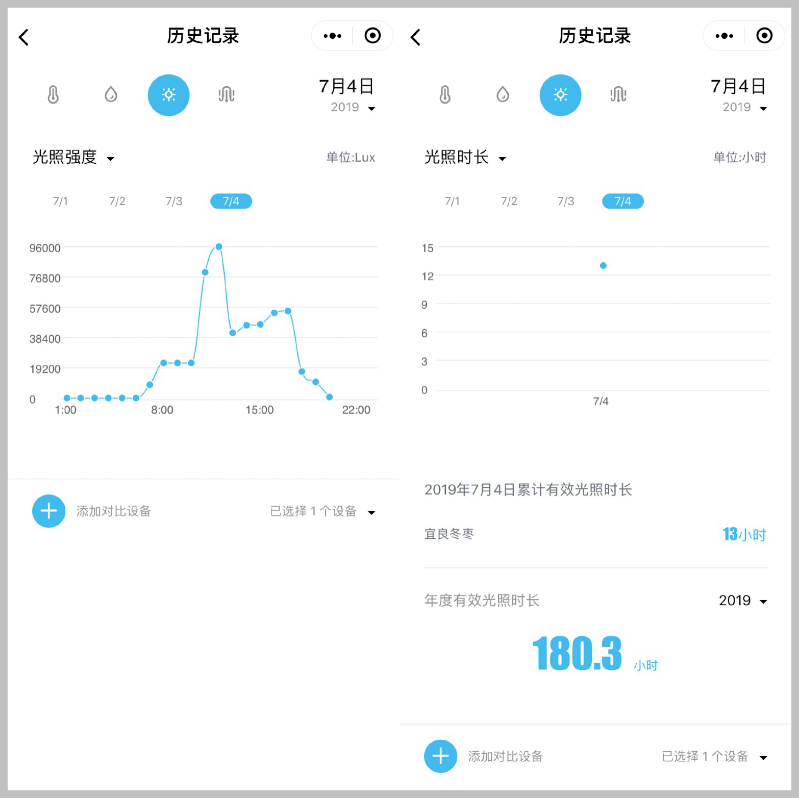 �읙�������ܱO(ji��n)�؃x����С������(w��)��(y��u)��(li��n)�������������������ԃr�ȳ������r(n��ng)��ֵ�Ó���