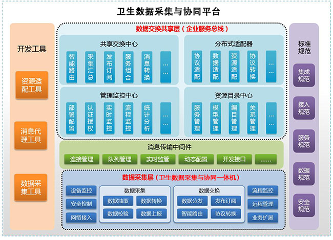RES Infomatic Service Bus 企業(yè)服務(wù)總線