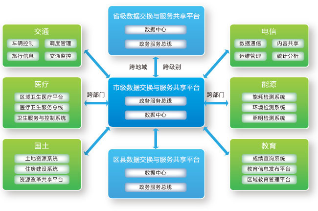 RES Infomatic Service Bus 企業(yè)服務(wù)總線