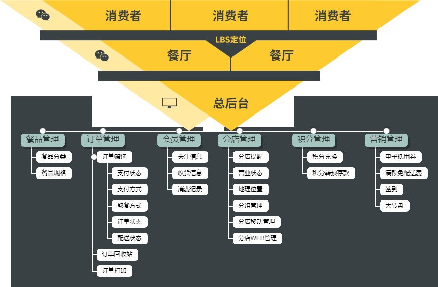 ���ܽY(ji��)��(g��u)