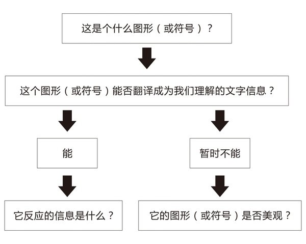 為什么英文能讓你的設(shè)計(jì)變得高大上