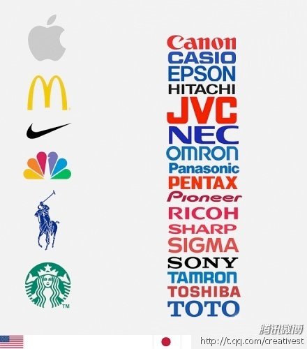 為什么英文能讓你的設(shè)計(jì)變得高大上