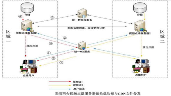 ����p�ɽ��O(sh��)һ���ߴ��ϵ�ҕ�l�W(w��ng)վ��