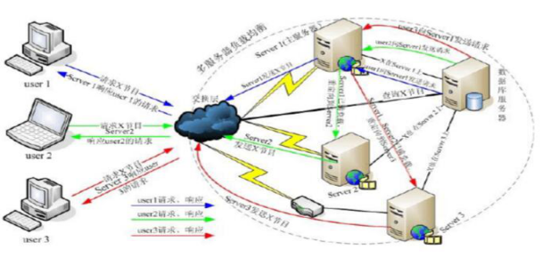 ����p�ɽ��O(sh��)һ���ߴ��ϵ�ҕ�l�W(w��ng)վ��