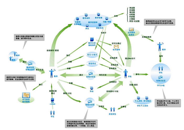 北京軟件開發(fā)公司